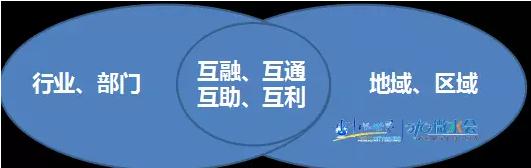 東方園林總裁兼首席設(shè)計師李建偉：談城市的藍色基礎(chǔ)設(shè)施