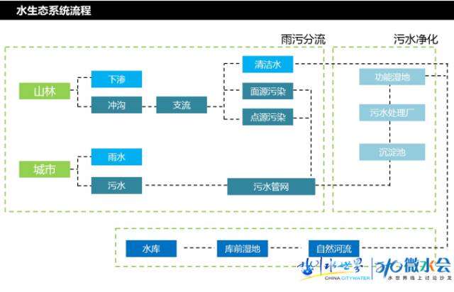 東方園林總裁兼首席設(shè)計師李建偉：談城市的藍色基礎(chǔ)設(shè)施