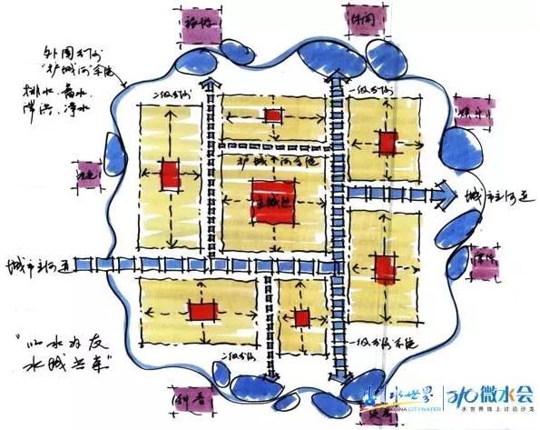 東方園林總裁兼首席設(shè)計師李建偉：談城市的藍色基礎(chǔ)設(shè)施